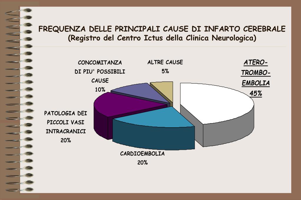 Se varicosity di vene che lo sopportano è possibile giocare sport