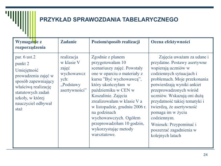 Sprawozdanie Z Realizacji Planu Rozwoju Zawodowego Nauczyciela Stazysty PPT - Awans zawodowy nauczyciela stażysty na stopień nauczyciela kontraktowego Anna Kiełb