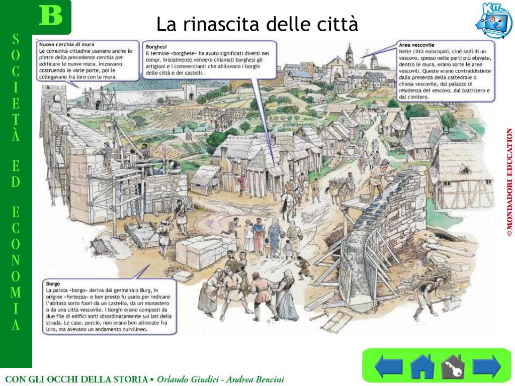 Rinascita Delle Città Dopo L'anno Mille Semplificata PPT - La società feudale Orlando Giudici – Andrea Bencini PowerPoint