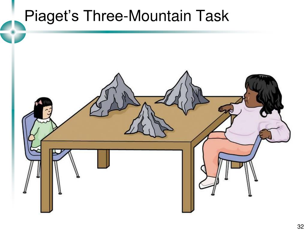 piaget's three types of knowledge