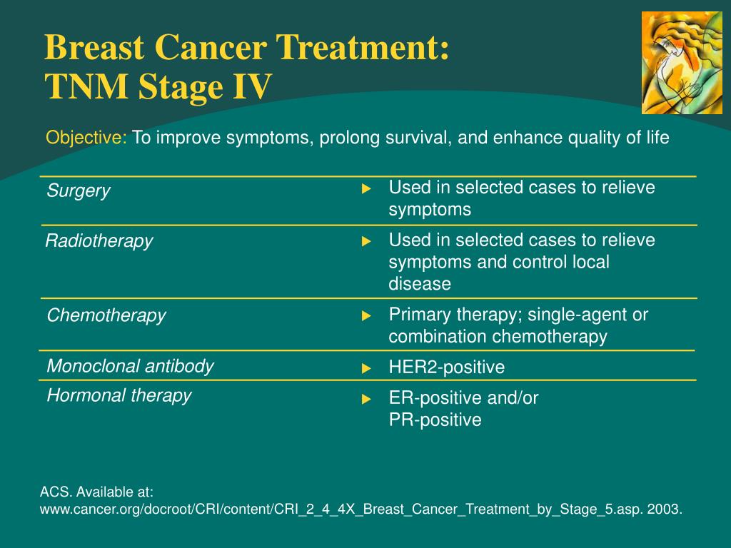 Ppt Overview Of Breast Cancer Management Powerpoint Presentation Id