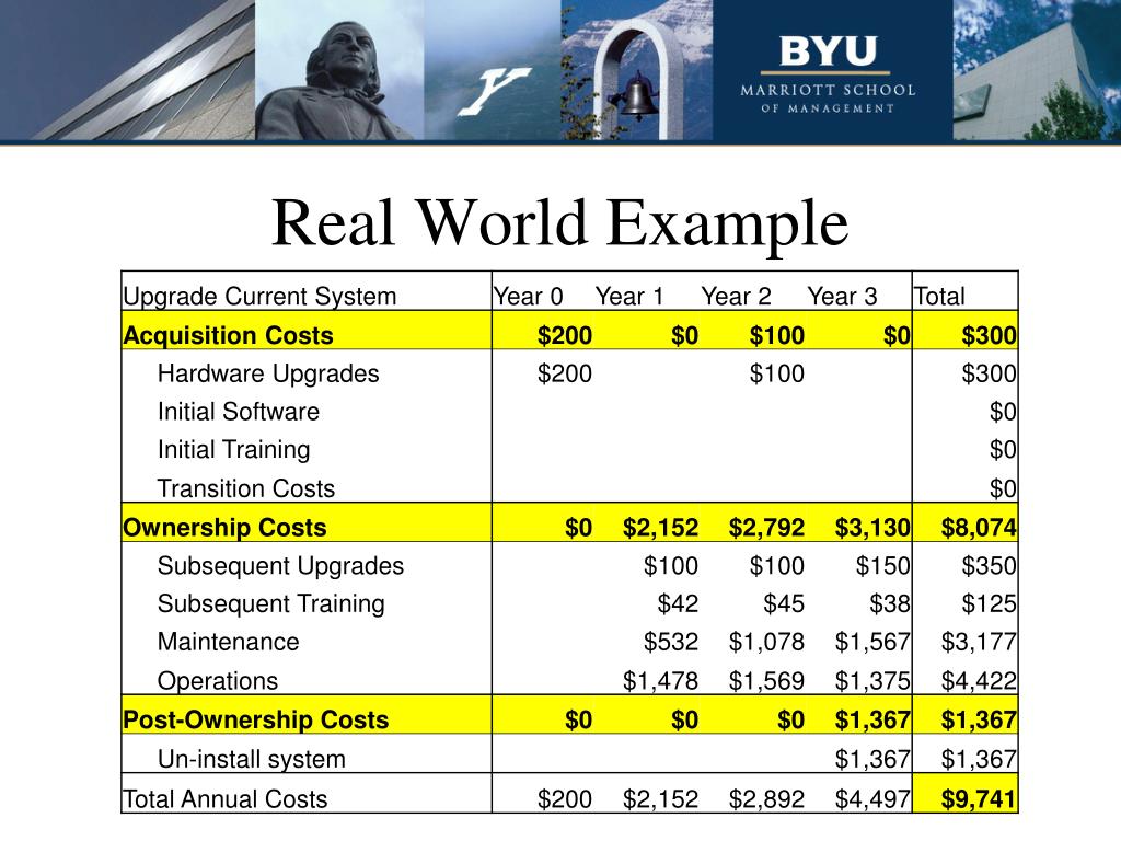 ppt-total-cost-analysis-powerpoint-presentation-id-373469