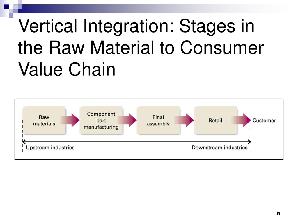 Competitive Advantage Through Value Chain And Vertical Competitive Advantage Through Value Chain And Vertical