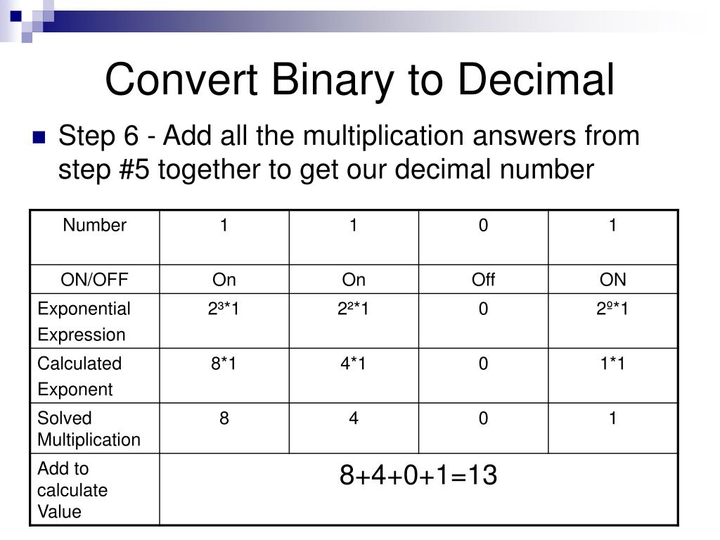How to convert decimal to binary in matlab