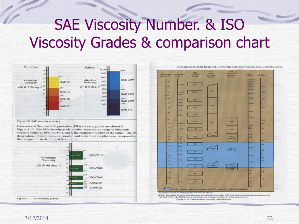 viscosity comparison chart