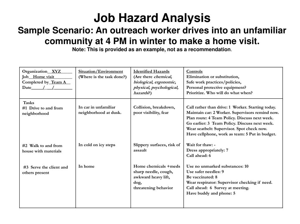 An Overview Of Job Hazard Analysis Technique Vrogue co an-overview-of-job-hazard-analysis-technique-vrogue-co