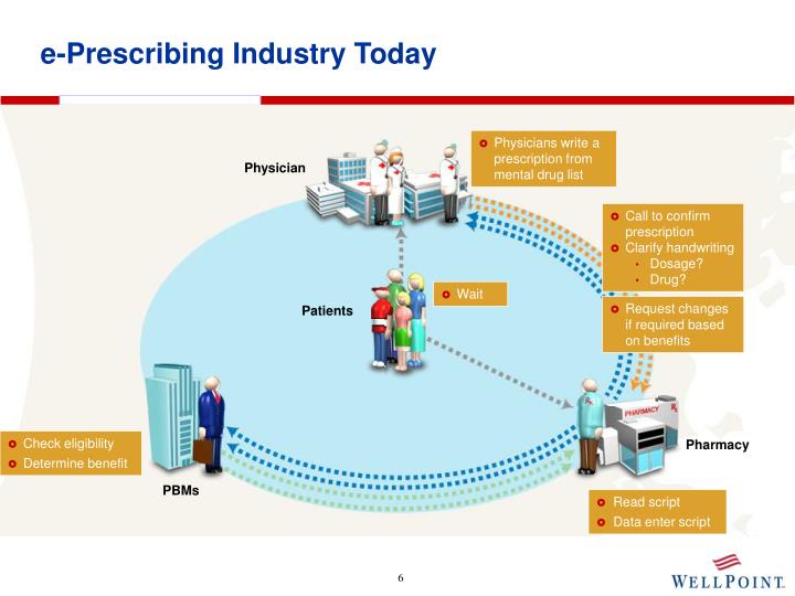 e prescription workflow e prescription workflow imprivata confirm id imprivata e prescription workflow e prescription workflow imprivata confirm id imprivata