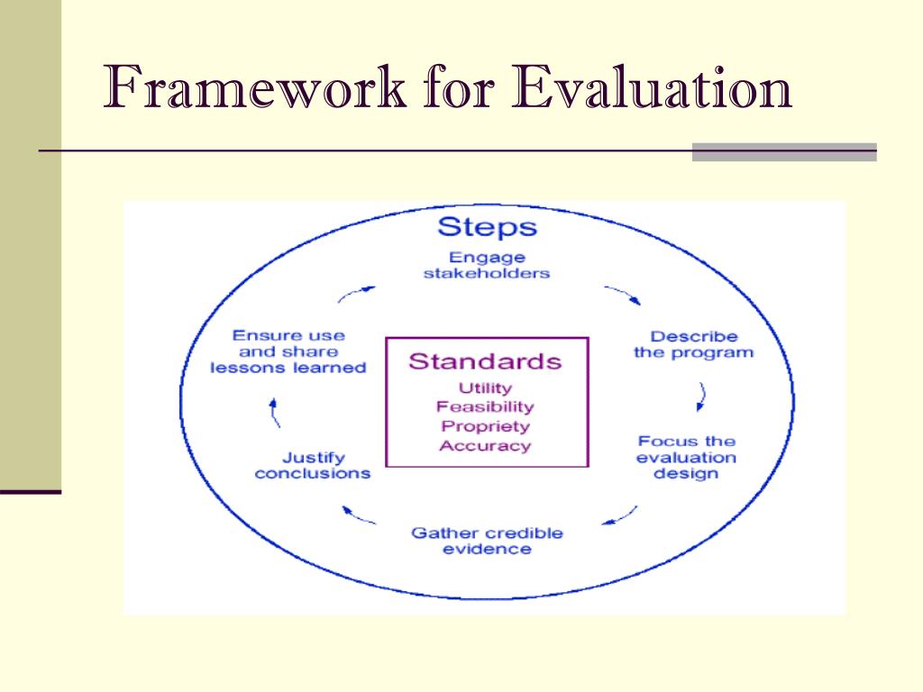 PPT Designing an Effective Evaluation Strategy PowerPoint