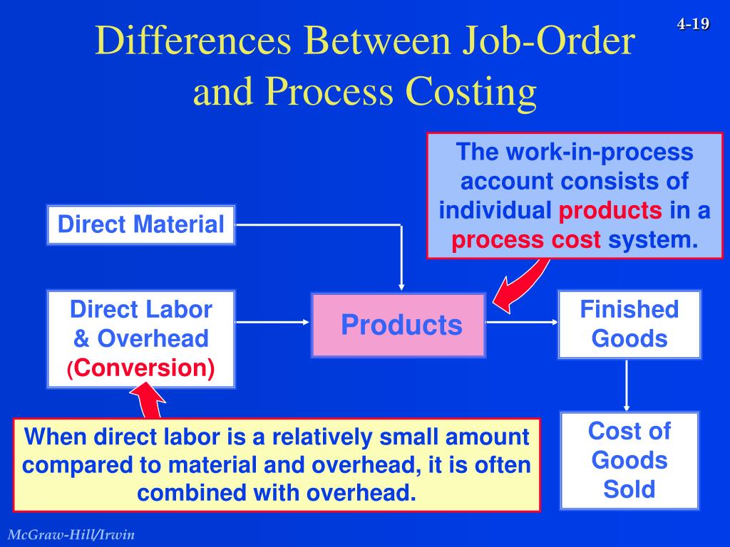Discuss process costing vs job costing