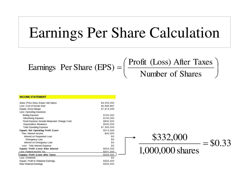 how to calculate earning per share ratio