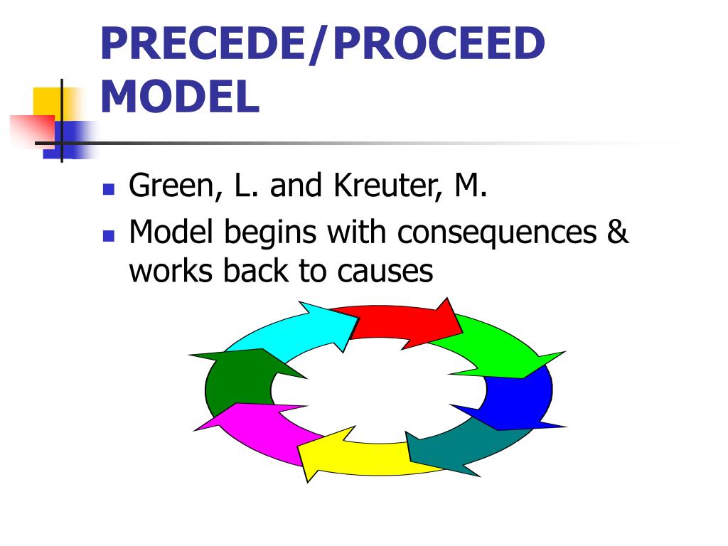 Behavioral Change Approach- PRECEDE/PROCEED Model