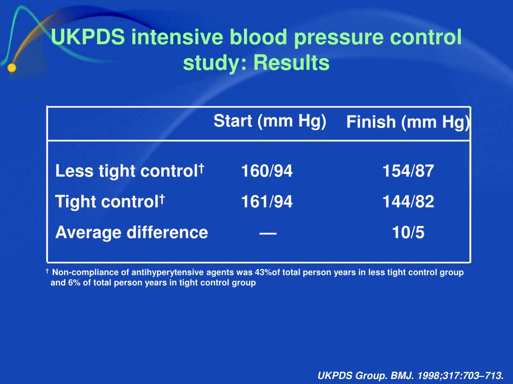 Viagra Lowers Blood Pressure
