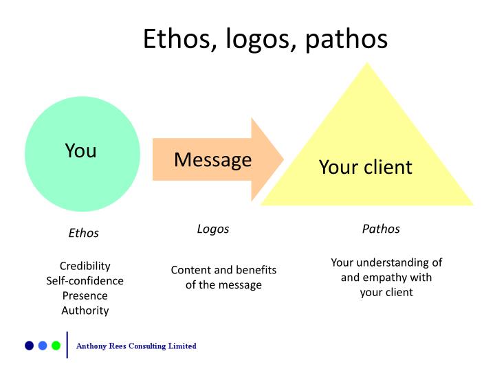 pathos ethos logos