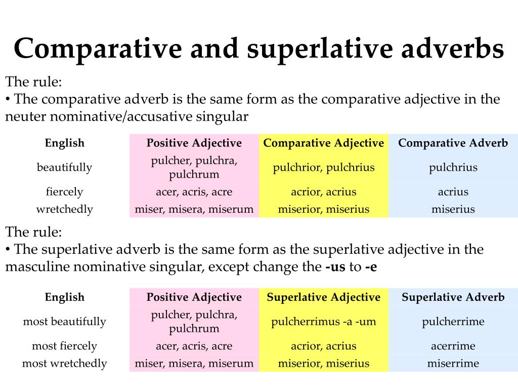 Comparative Adjectives And Adverbs Examples