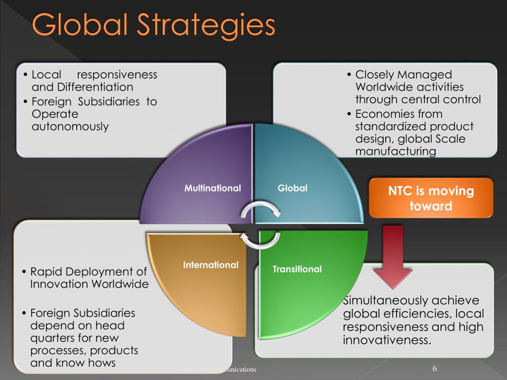 Global Strategy Global Strategic Management