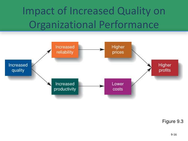organizational quality improvement organizational quality improvement