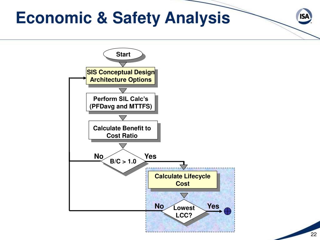 performing an engineering economic study Engineering economic analysis is a breakdown of the various options for an engineering project based on its overall costs the way. performing an engineering economic study Engineering economic analysis is a breakdown of the various options for an engineering project based on its overall costs the way.