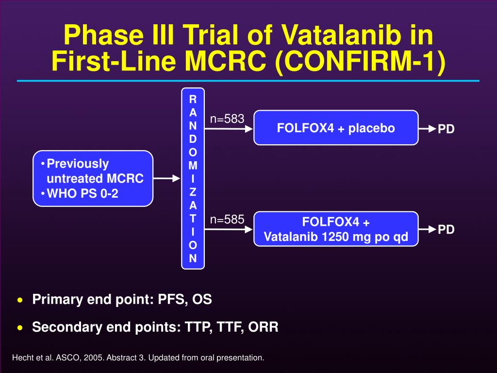 Viagra Phase Iii Trials