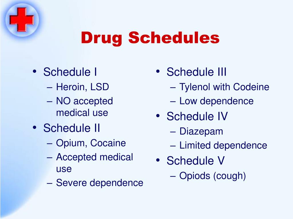 Drug Schedules Chart