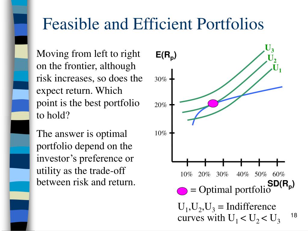 correlation coefficient market portfolio
