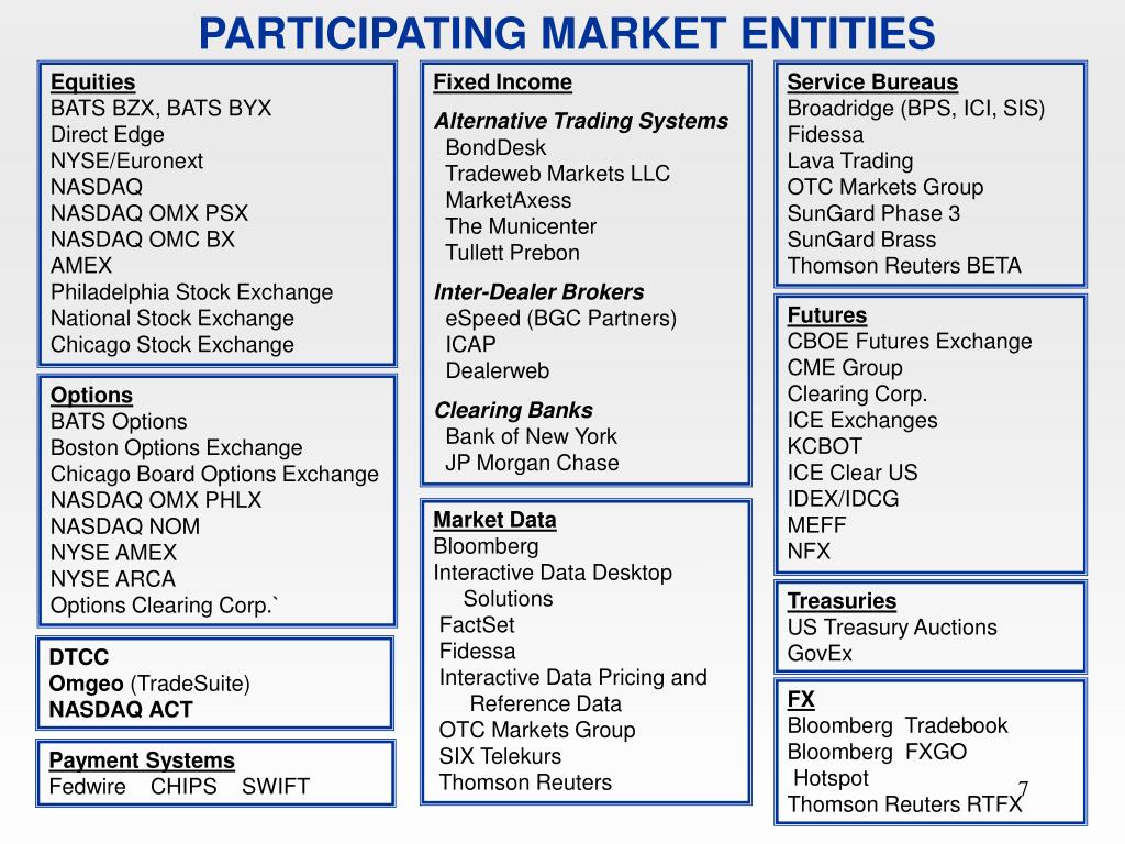 Brass sungard trading systems