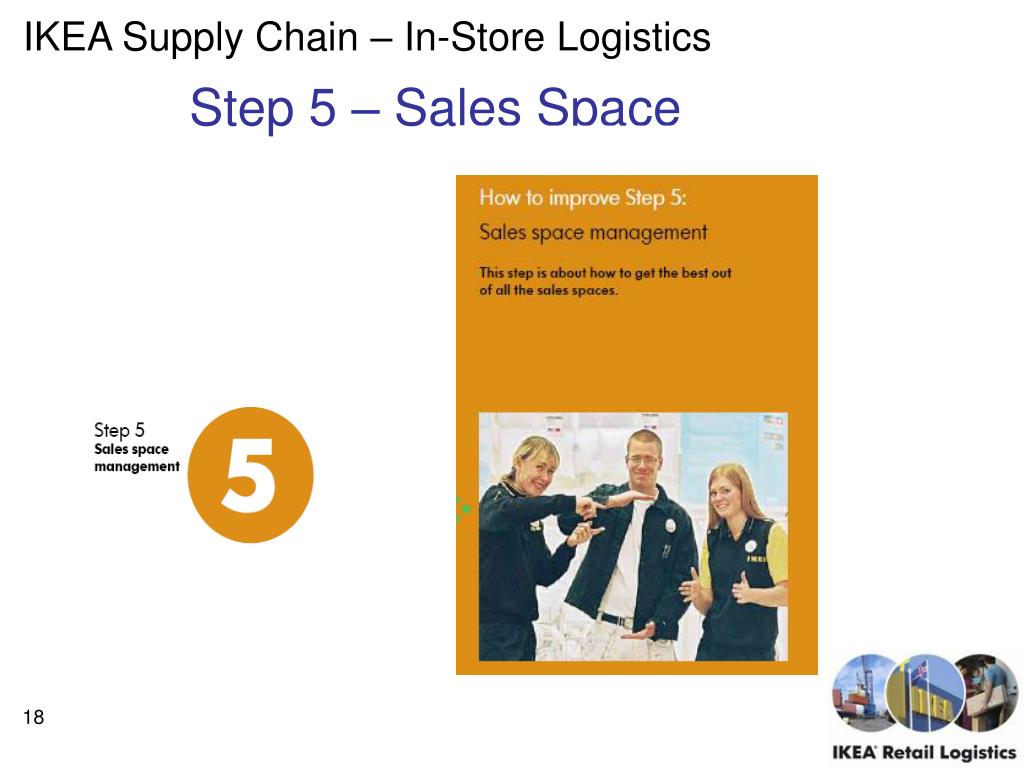 the ikea supply chain Supply chain management (scm) is the term of describe the management of the flow of materials, funds and information through whole supply chain, from supplier to manufactures to warehouses to retailers and ultimately to the consumer. the ikea supply chain Supply chain management (scm) is the term of describe the management of the flow of materials, funds and information through whole supply chain, from supplier to manufactures to warehouses to retailers and ultimately to the consumer.