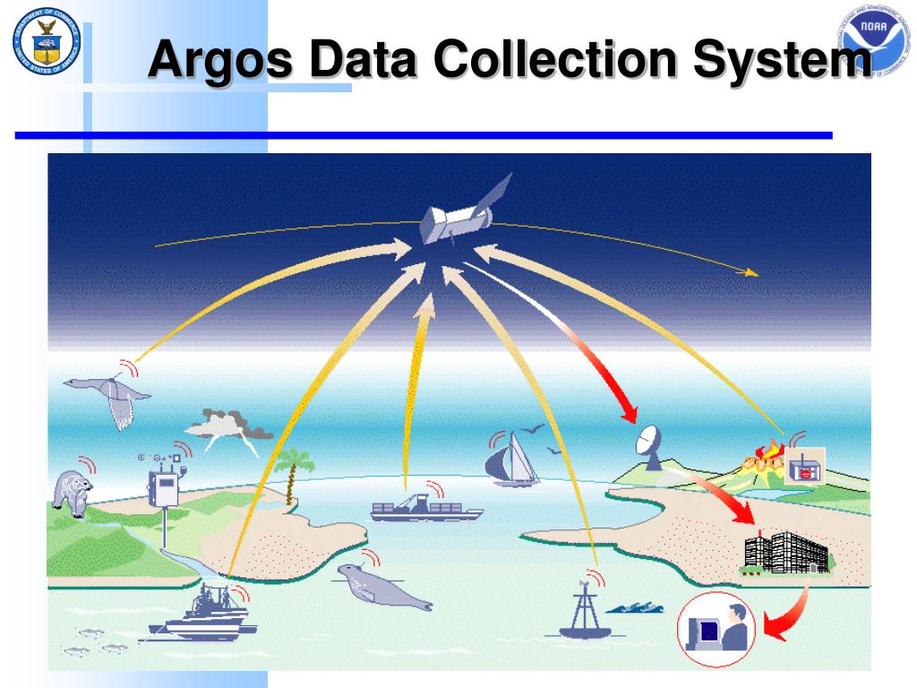 PPT Argos Data Collection System PowerPoint Presentation ID40562