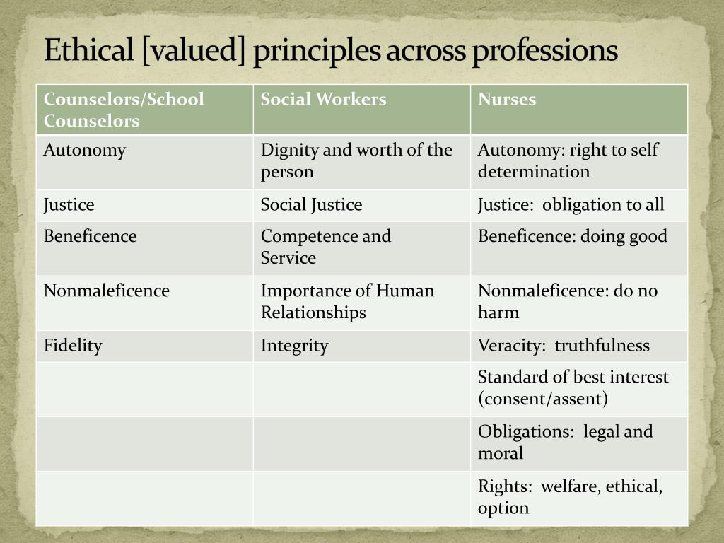 Ethical Principles