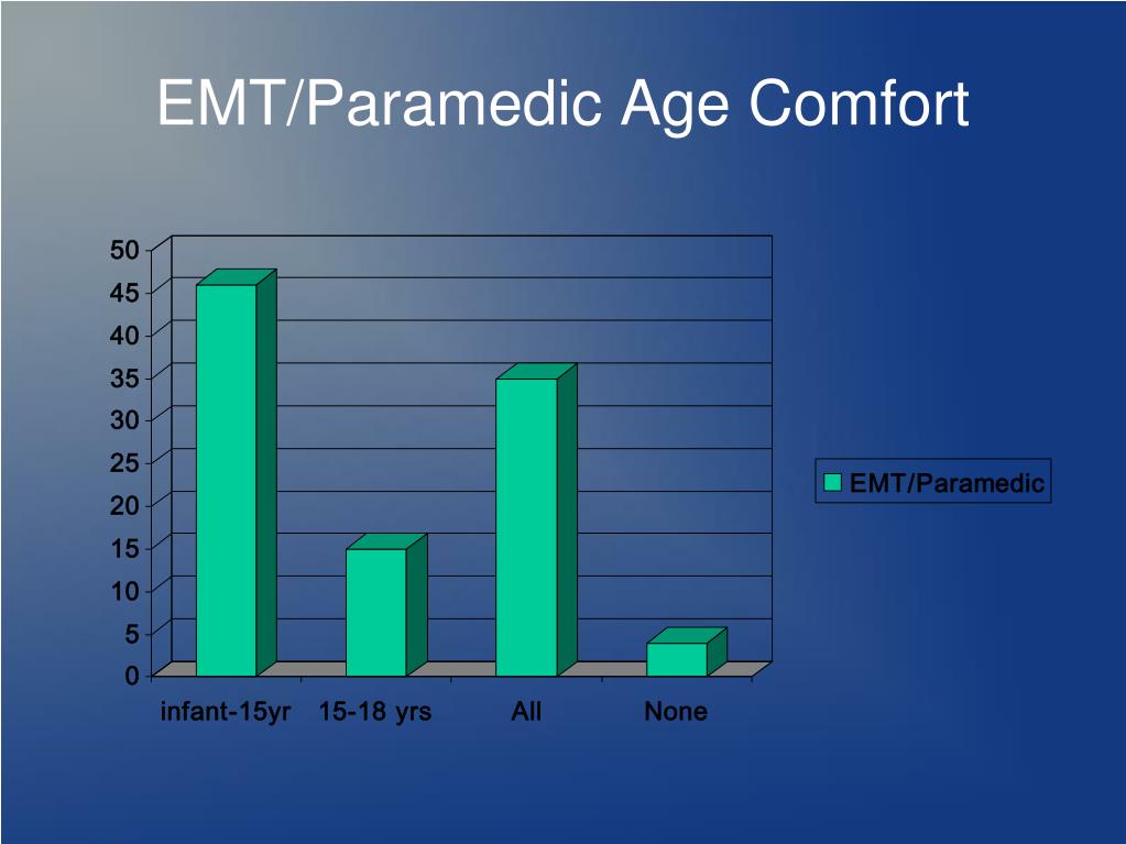 pediatric ems case studies Pediatrics case study 1: isabella (6 months) - alternative schedule pediatrics case study 2: madison (18 months) - autism, aluminum, natural immunity. pediatric ems case studies Pediatrics case study 1: isabella (6 months) - alternative schedule pediatrics case study 2: madison (18 months) - autism, aluminum, natural immunity.
