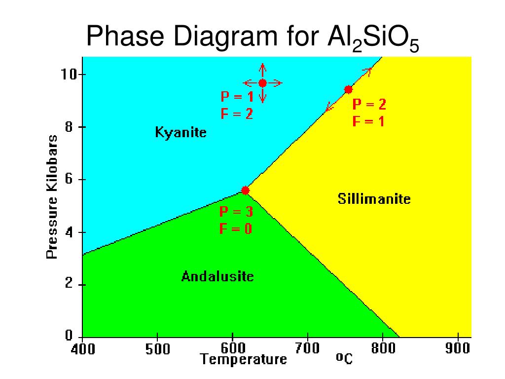 diagram-h2o-phase-diagram-mydiagram-online