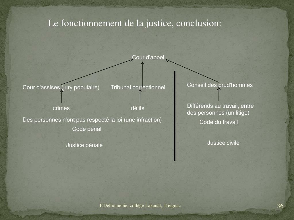PPT - Droit et justice en France PowerPoint Presentation ...