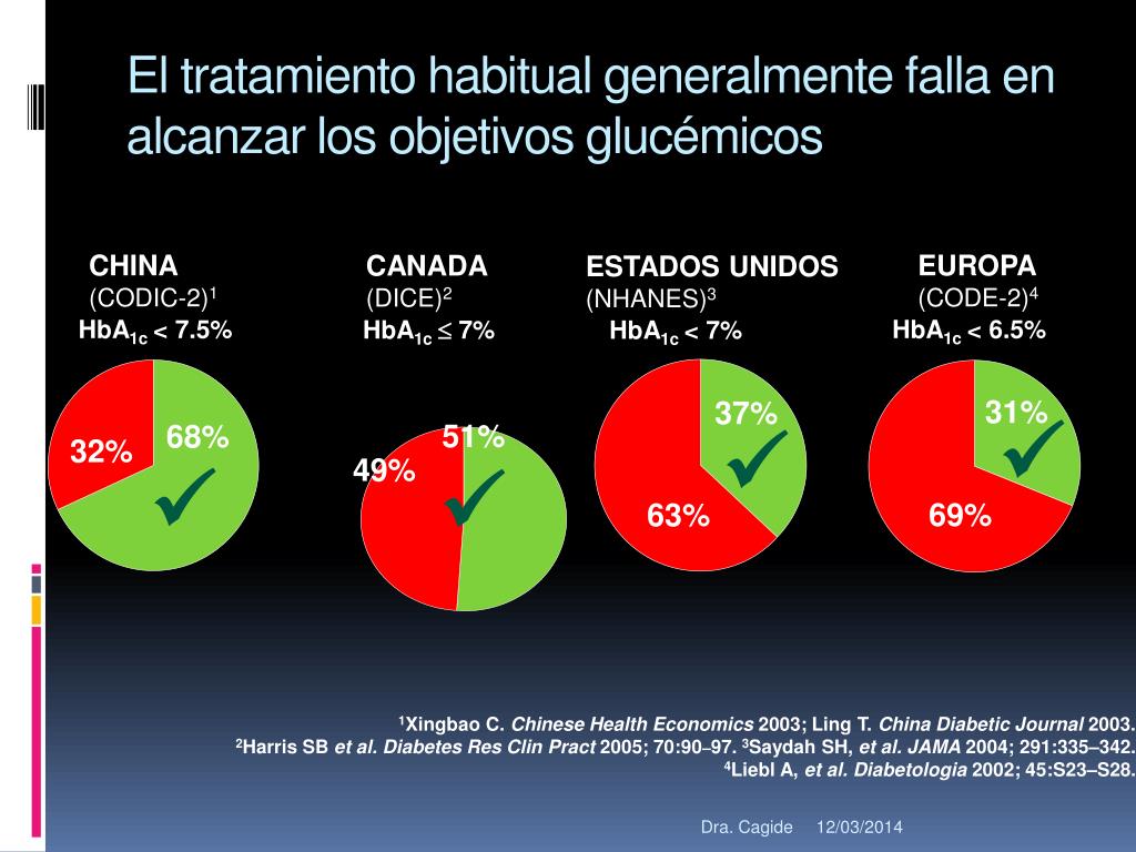PPT - Tratamiento Combinado con antidiabeticos orales PPT - Tratamiento Combinado con antidiabeticos orales