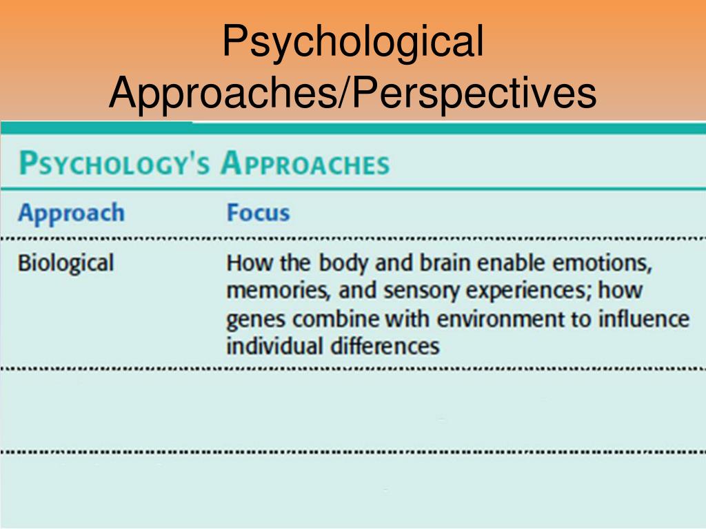 what is psychological approach