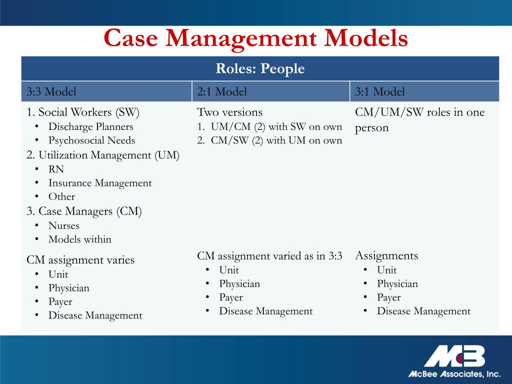PPT - Case Management and The Revenue Cycle PowerPoint ...