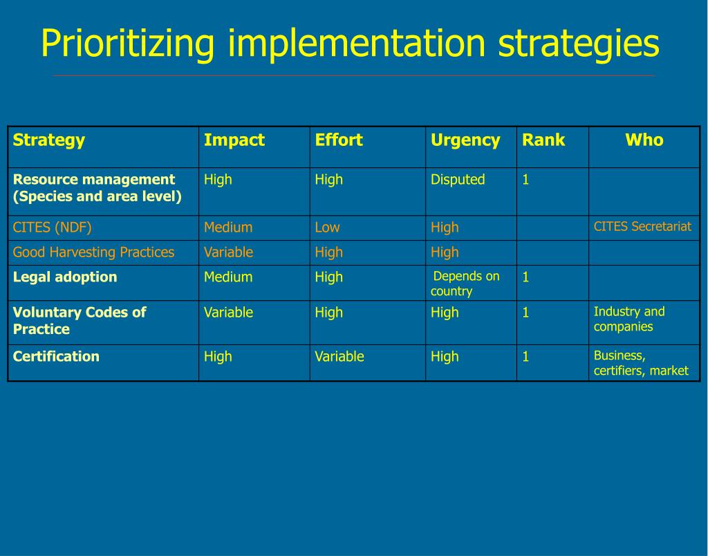Implementing trading strategies
