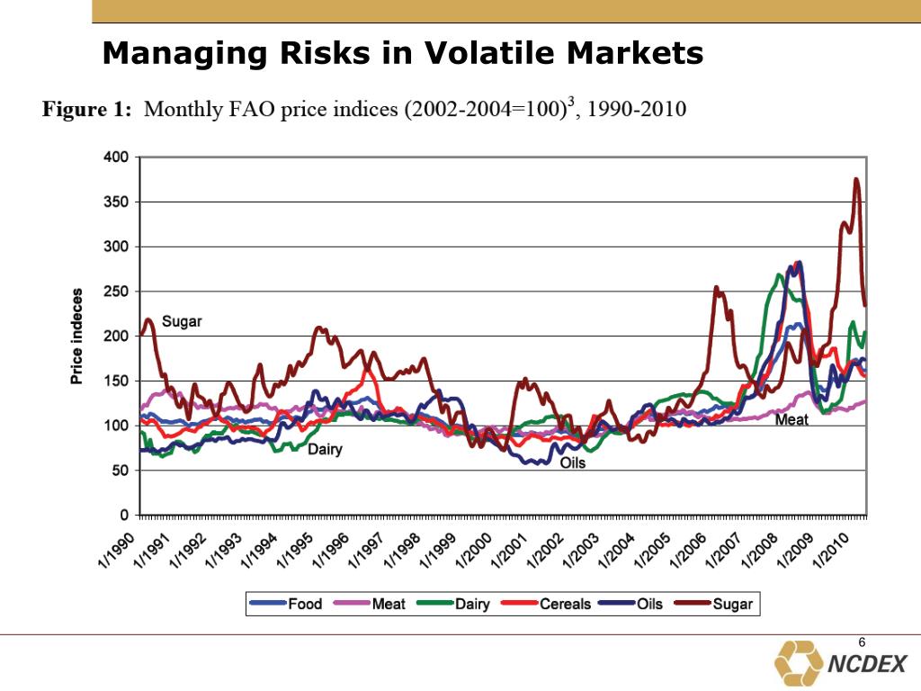 Volatile market trading strategy