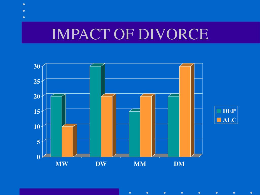 impact of divorce impact of divorce