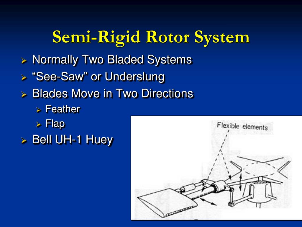 PPT - Rotary Wing Aerodynamics And Development PowerPoint Presentation - ID:434983