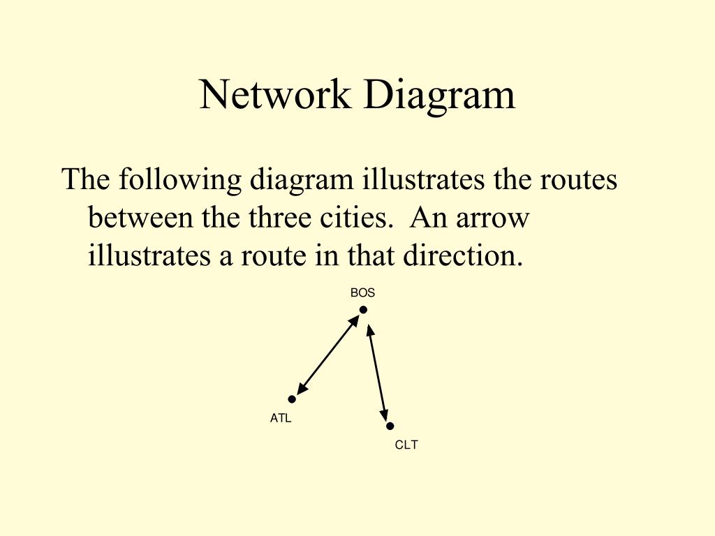 arrow network diagram