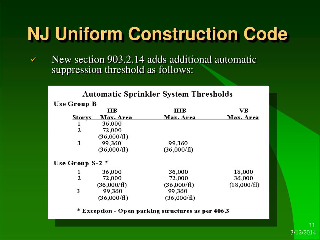 Uniform Construction Codes 39