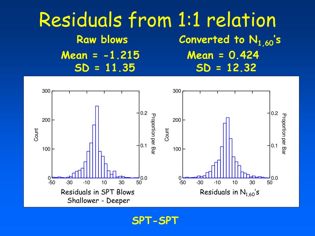 For that standard penetration test ppt completely agree Remarkable, standard penetration test ppt