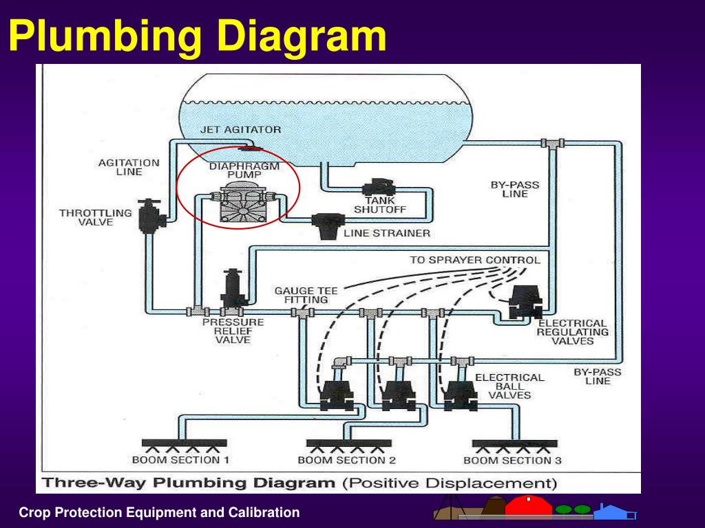 turbo plumbing diagram turbo plumbing diagram best free home design idea turbo plumbing diagram turbo plumbing diagram best free home design idea