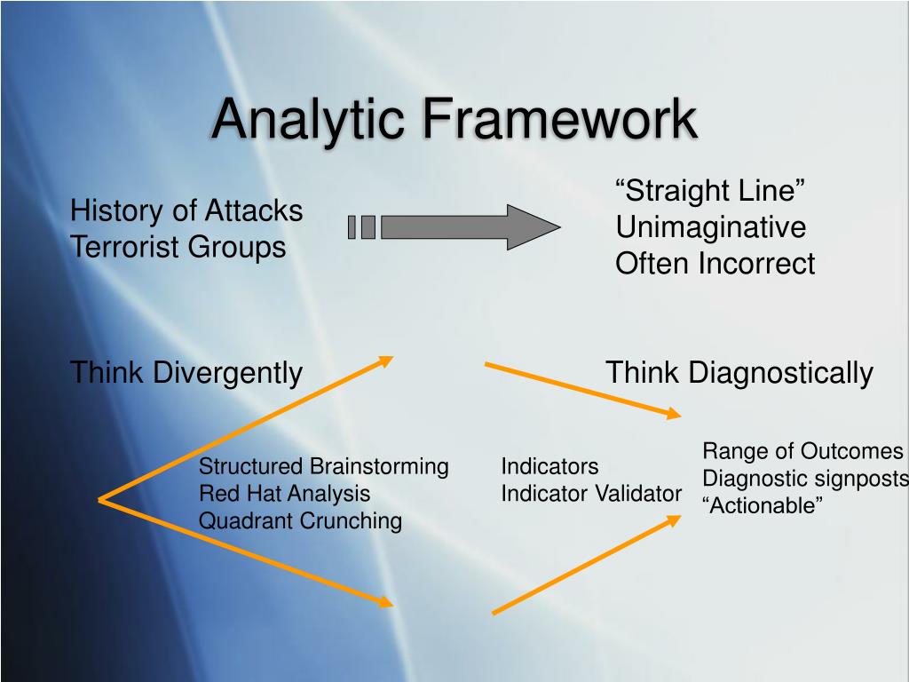 PPT Teaching Structured Analytic Techniques With Cases PowerPoint 