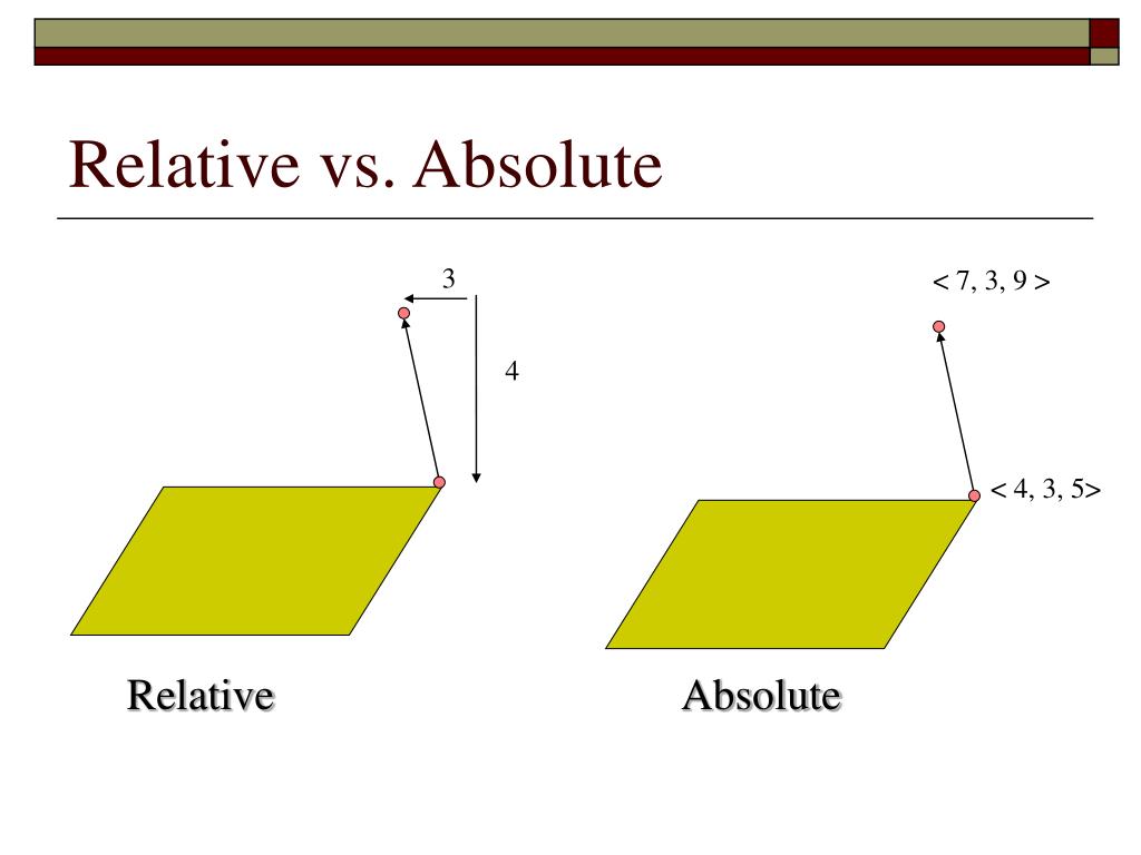 PPT Morphing and Animation PowerPoint Presentation ID442263