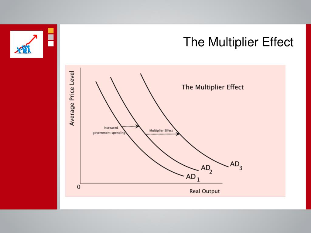 Multiplier-accelerator models - Essay Example