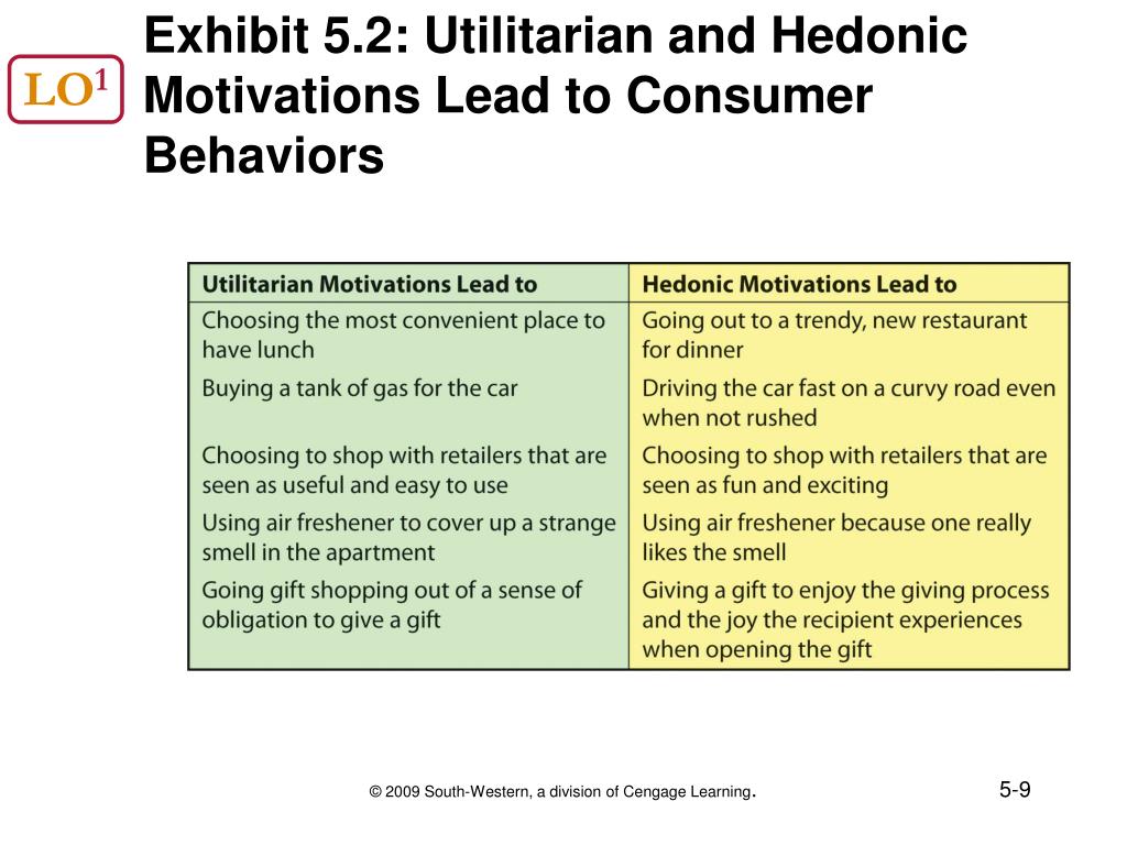 hedonic value definition