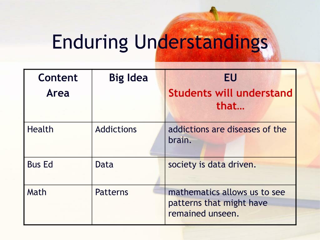 PPT - Introduction to Backward Design With an Emphasis on Technology! PowerPoint Presentation 