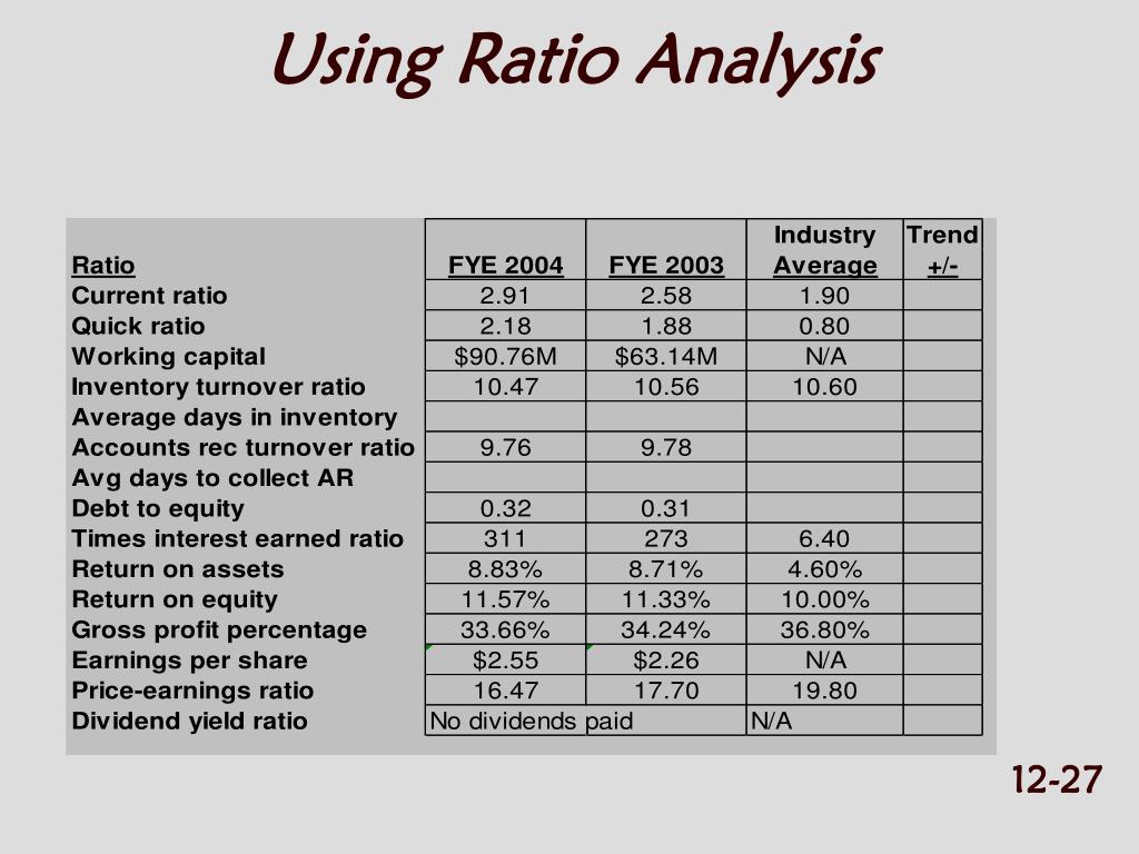 Calculate Ratio Analysis 98