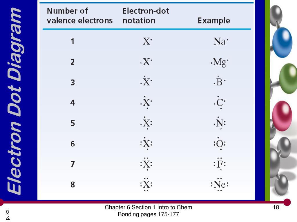 Ppt