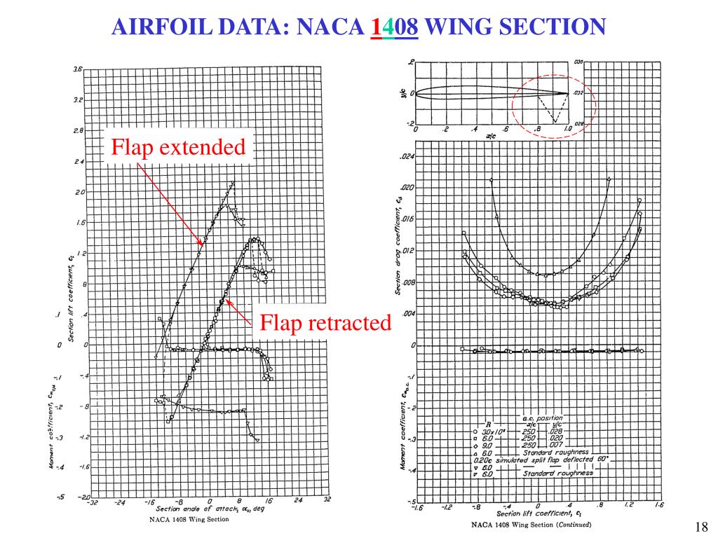 airfoil naca 4 digit database